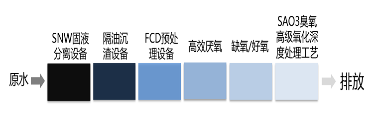 3餐廚.png 3餐廚.png